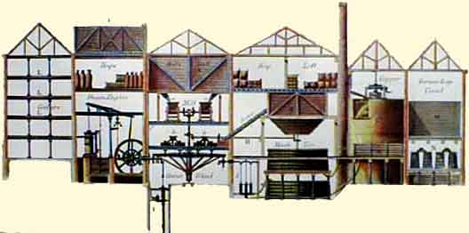 BREWERY